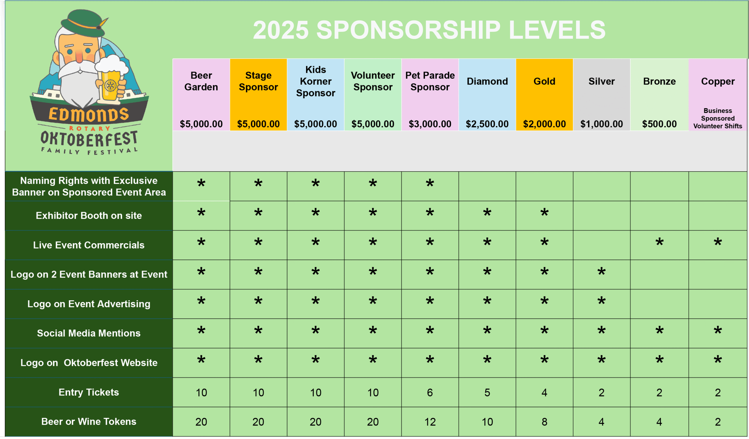 Oktoberfest 2025 Sponsor Matrix